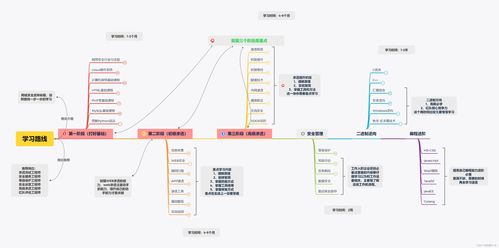 2024網(wǎng)絡(luò)安全與黑客技術(shù)自學(xué)手冊(cè) 從零基礎(chǔ)到實(shí)戰(zhàn)提升