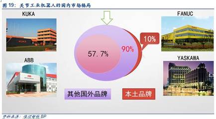 電商大戰(zhàn)背后的“終極配置” AGV機(jī)器人成新寵，國產(chǎn)關(guān)節(jié)型機(jī)器人迎來高光時(shí)刻
